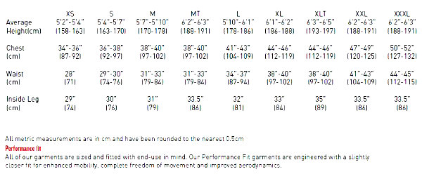 Men's Gill Size Guide